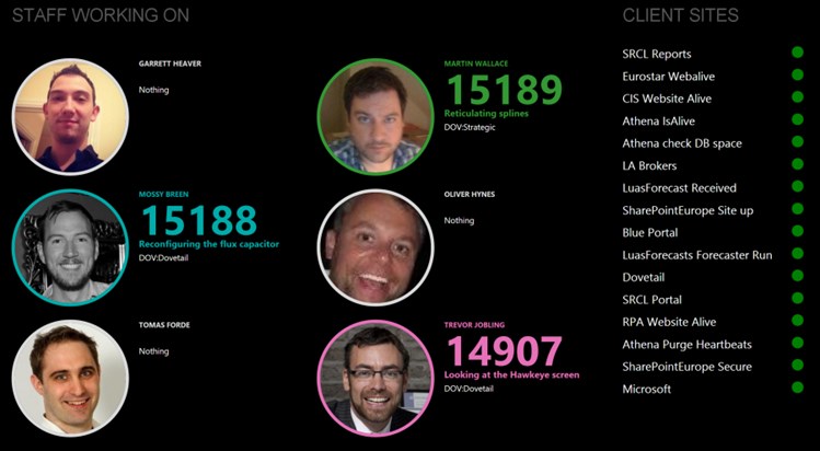 Working on dashboard