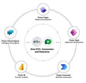 Power Platform Schematic